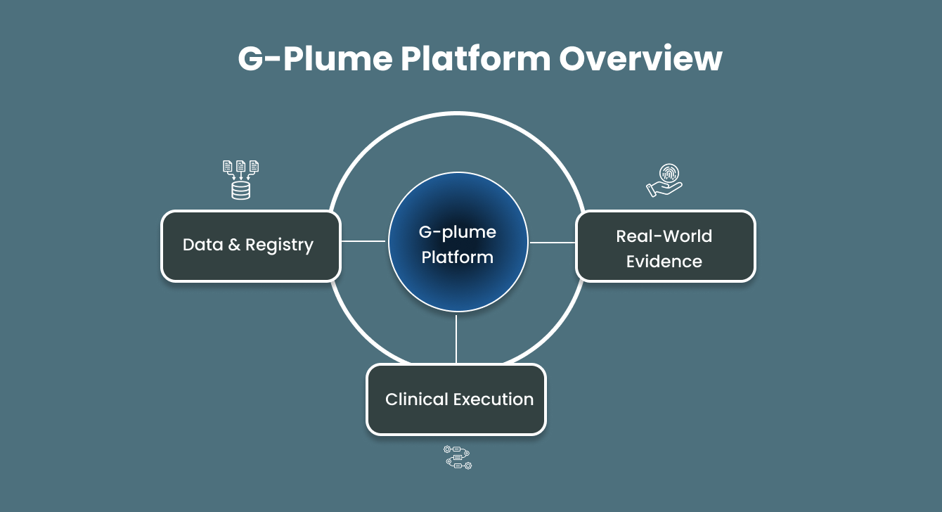 Why G‑Plume Exists